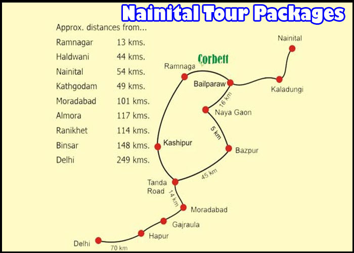 Distance Between Ramnagar